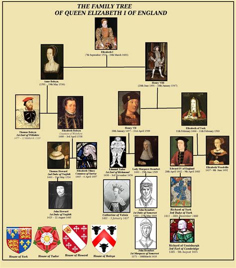 tudor kings and queens family tree|king of england family tree.